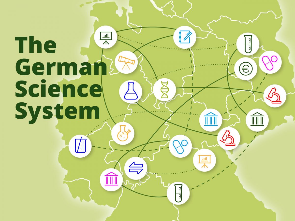 The German Science System